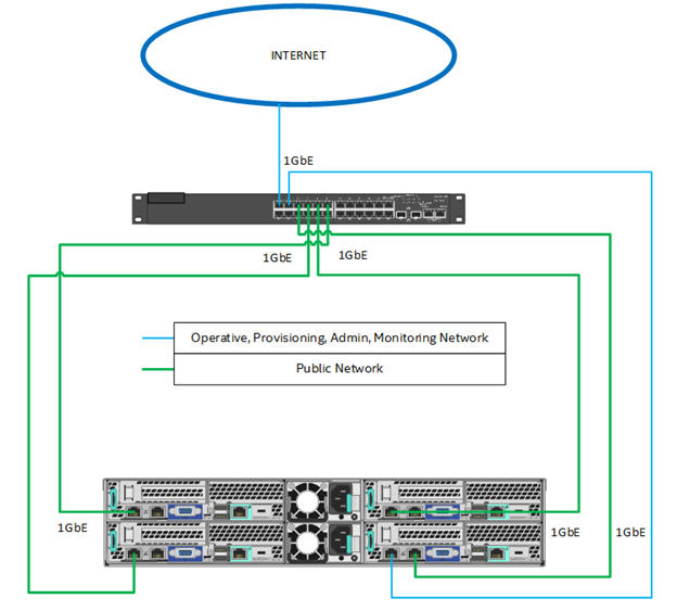 System Considerations · OpenHPC Cluster for POC and trainning